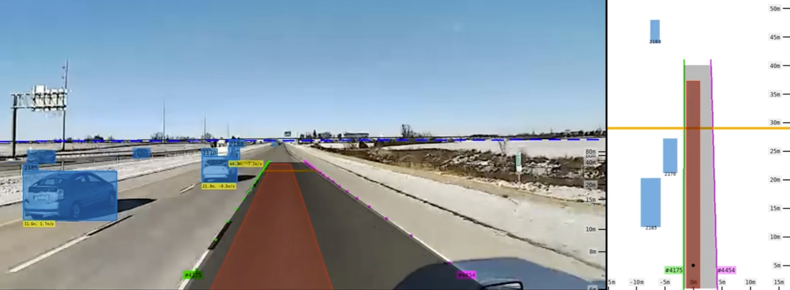 ML Vision System with ADAS Detection