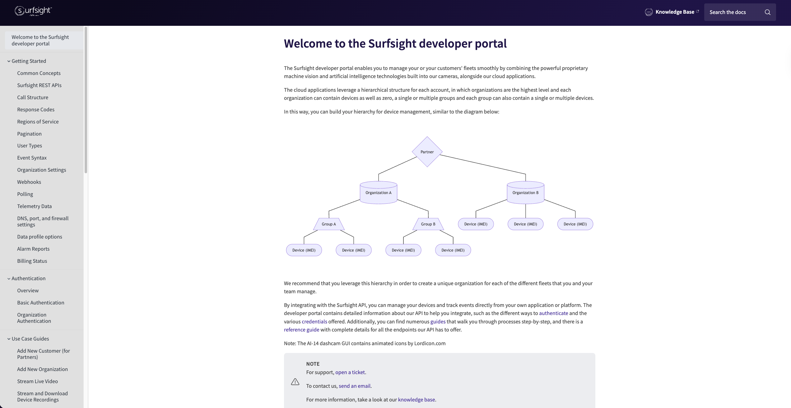 Surfsight Developer Portal