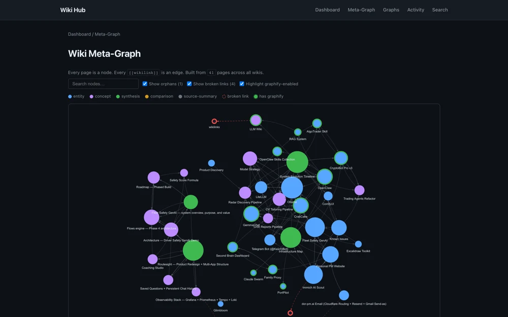LLM Wiki knowledge graph